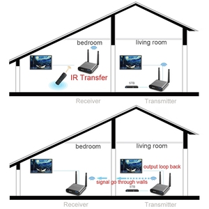 Measy 2.4GHz TV Receiver và Transmitter 200m dài khoảng cách ổn định không dây âm thanh video truyền với hồng ngoại trở lại - Product Image 6