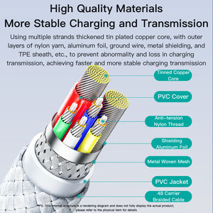 Câble USB2.0 double Type-C SAMZHE 1m PD100W 5A pour charge rapide et transfert de données pour voiture, iPhone 15/16/17, Huawei, Xiaomi, iPad, tablette, ordinateur portable - Product Image 2