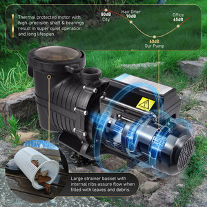 Pompa per Piscina Interrata a Velocità Variabile da 1.5HP con Inverter Completo e RS485 per Filtrazione dell'Acqua della Piscina, ad Alta Efficienza Energetica - Product Image 4