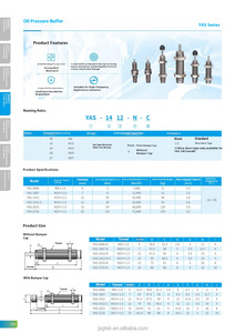 Giảm xóc thủy lực giảm tốc cao điều chỉnh tốc độ dễ dàng cài đặt nhiệm vụ nặng nề - Product Image 3