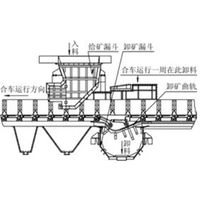 Chariot de refroidissement annulaire robuste pour environnements difficiles dans le processus de refroidissement des usines de frittage