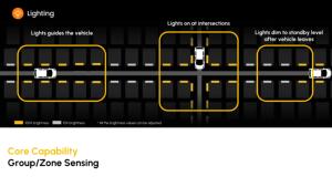 Moresense Lum tùy chọn Giao hàng nhanh linh hoạt Dimmable LED ống ánh sáng 12 Wát T8 LED Glass Ống iốt tiết kiệm năng lượng ánh sáng - Product Image 4