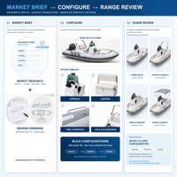 Bateau semi-rigide et bateau pneumatique rigide personnalisés avec console de direction, personnalisation OEM et emballage pour les détaillants et distributeurs maritimes