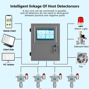 Painel de Controle de Alarme para Detector de Gás Natural Combustível Fixo, Detector de Vazamento de Gás Inflamável Industrial CH4 <span class=keywords><strong>LPG</strong></span>, Controlador de Alarme de Gás - Product Image 5