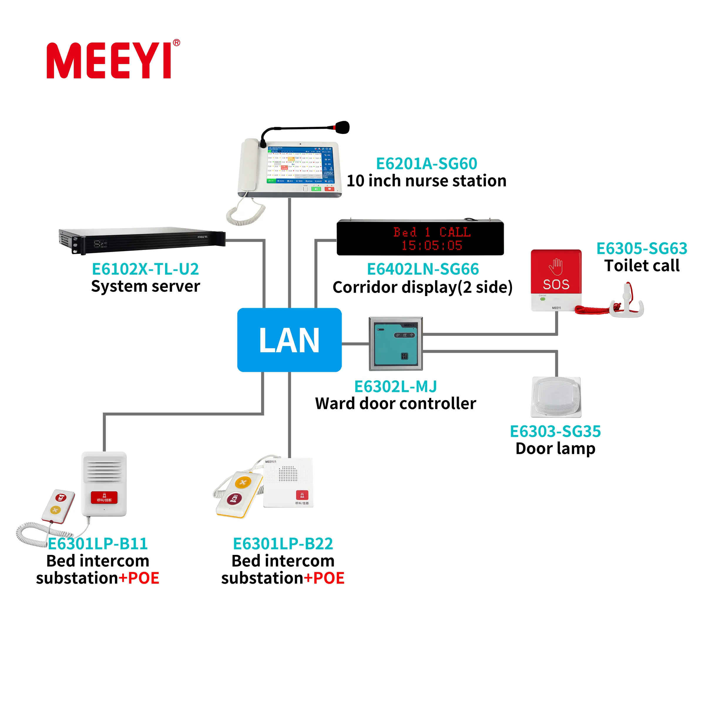 Edical-Herramienta de seguridad para el hogar, sistema electrónico de seguridad para todas las estaciones