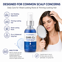 Sérum capillaire avancé GHK-Cu au peptide de cuivre pour hommes et femmes, soutien contre la perte de cheveux, pour des cheveux plus épais et plus volumineux