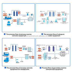 Machine de purification <span class=keywords><strong>d</strong></span>'<span class=keywords><strong>eau</strong></span> de puits 3000L/H, système <span class=keywords><strong>d</strong></span>'osmose inverse, équipement pour usage commercial avec <span class=keywords><strong>adoucisseur</strong></span> <span class=keywords><strong>d</strong></span>'<span class=keywords><strong>eau</strong></span> - Product Image 2