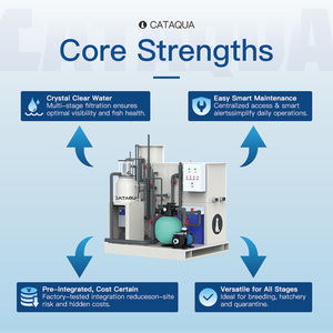 Système RAS intégré à eau stable et à haut rendement pour l'élevage de crevettes et la production de moules dans des systèmes de recirculation - Product Image 3