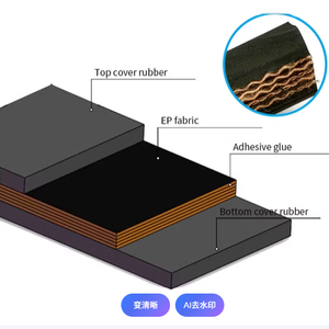 High Quality Customized EP-125 12mpa Chevron Pattern <strong>Conveyor</strong> <strong>Belt</strong> with Oil and Heat Resistant Fabric Insertion Cutting Service - Product Image 5