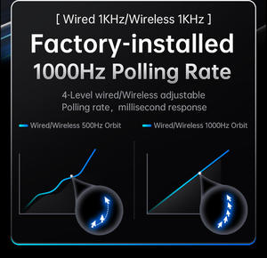 Ratón inalámbrico <span class=keywords><strong>Wolf</strong></span> A7 de tres modos con pantalla PAW3311 Sensor 24000DPI RGB Base de carga magnética Juegos definidos por macros - Product Image 5