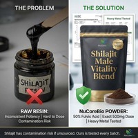 NuCoreBio OEM Marque Privée Poudre d'Extrait de Shilajit de l'Himalaya 30 Sachets Ashwagandha KSM66 Énergie Endurance Vitalité Vitamine C en Pot