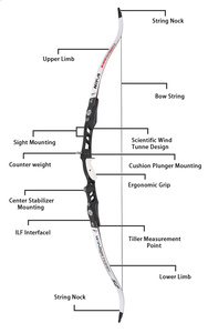 Nika ET-5 <span class=keywords><strong>recurve</strong></span> cung 12-42lbs cho người mới bắt đầu bắn cung cuộc thi bắn cung <span class=keywords><strong>recurve</strong></span> cung tay phải - Product Image 2