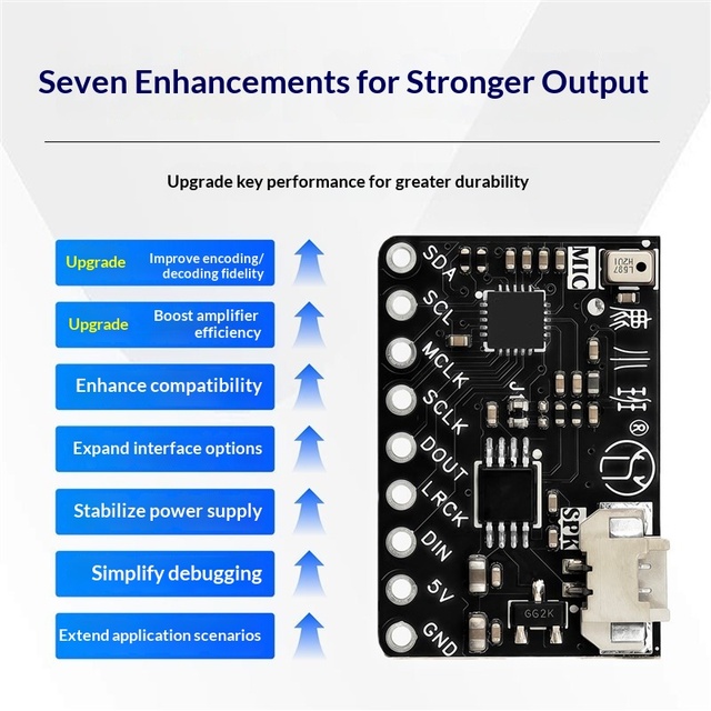 ES8311+NS4150B High-Fidelity Dual-Chip Audio Codec Module for ESP32 Series