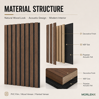 Panneau mural acoustique MORLENX en MDF à lattes, absorption acoustique, support en feutre, design européen moderne pour hôtel, bureau, villa, intérieur