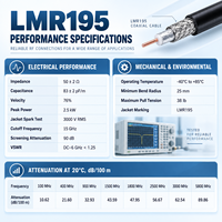 Câble coaxial RF personnalisé UNISIN LMR195 SMA Mâle vers SMA Femelle 50 Ohms à faible perte, câble de raccordement d'antenne Pigtail noir 0-3GHz, OEM d'usine