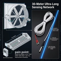 Ventilateur d'extraction électrique industriel à contrôle automatique de température, sonde de 30 m en fibre de verre, onduleur modulaire à aimant permanent pour l'élevage de volailles