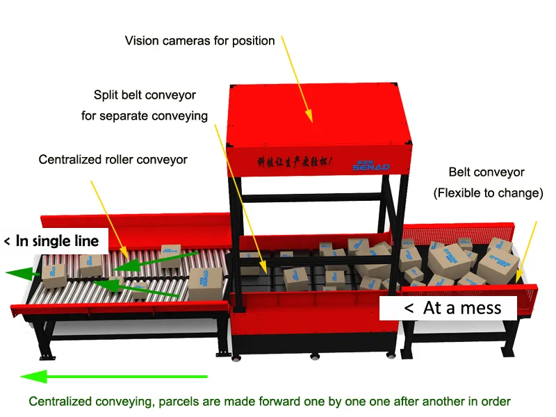 Vision-Gebaseerd Pakket Singulator En Sorteren Apparatuur Voor Express Elektronische Business Magazijn