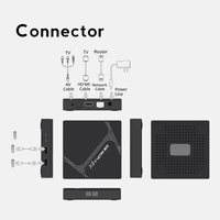 2025 nueva llegada al por mayor de nuevos materiales Amologic S905W2 XS97 ULTRA BOX Control de Voz 4K * 2K 60Fps Smart Tv Box
