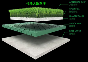 Césped artificial de fútbol de 50mm, césped artificial de fútbol, césped sintético para fútbol, campo de fútbol, fabricante de fábrica - Product Image 4