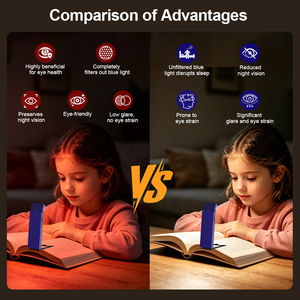 Wholesales Portable Red Light 623-630nm 670nm Eye Care Reading <b>Lamp</b> Clip On <b>Rechargeable</b> USB LED Book Light - Product Image 4