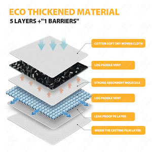 Almohadilla de entrenamiento para mascotas de secado rápido a prueba de fugas de carbón biodegradable desechable básico al por mayor de fábrica - Product Image 4