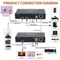 Extendeur HDMI Full HD 120M 4K 1080P HDMI sur simple Cat5e/6 RJ45 Lan KVM Extender avec télécommande KVM USB IR Loop Out 120M