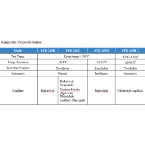 เครื่องทดสอบความหนืด D445ไคเนติกส์แอสเทอร์วัดความหนืดจลนศาสตร์แบบดิจิทัลสำหรับปิโตรเลียมดิบ - Product Image 5