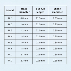 Fresas de Carburo de Tungsteno de Baja Velocidad para la Eliminación de Caries Dentales, Cono Invertido, Cabeza Curva, Broca Pequeña, Accesorios Dentales - Product Image 1