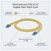 Cordon de brassage optique HEADWAY jaune 2 fibres OS2 LC vers LC Duplex ULL LSZH G.657A2 SM FJH-GILN-2A02F-LCLC-M001