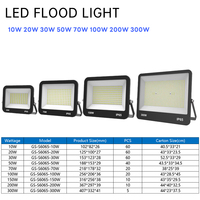 Projecteur LED extérieur super lumineux 50W 100W 150W 200W 250W 300W, étanche IP66, puces SMD, aluminium moulé sous pression, angle de faisceau 120°