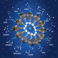 25ml 12 Constellation Astrologie Métal Parfum Gourde Verre Bouteille D'huile Essentielle Bouteilles Rechargeables Décoration De La Maison Cadeau 58800T