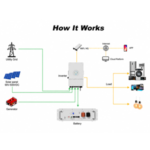 Batería de Litio para Montaje en Rack de 51.2V, 5kwh, 10kwh, 16Kwh, Sistema de Almacenamiento de Energía Solar para el Hogar - Product Image 4