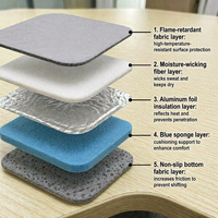 Tapis de presse à chaud pour le marché européen, compatible avec les presses à chaud, écologique, non toxique, avec isolation thermique en éponge de silicone conforme aux normes ROHS et REACH