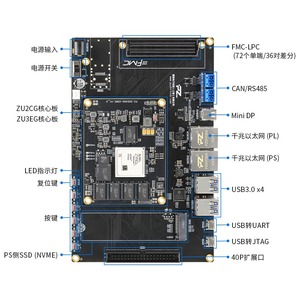 PZ-ZU2CG-FL-KFB PZ-ZU3EG-FL-KFB Xilinx ZYNQ UltraScale+ MPSoC บอร์ดพัฒนา FPGA ระบบฝังตัวที่รองรับ FMC USB - Product Image 2
