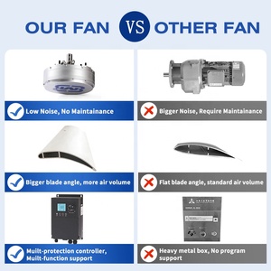 Quạt thông gió HVLS công suất lớn, lưu lượng gió cao, tùy chỉnh, siêu bền, dùng cho nhà kho lớn, kích thước 8-10ft, OEM 2025, loại BBW. - Product Image 2