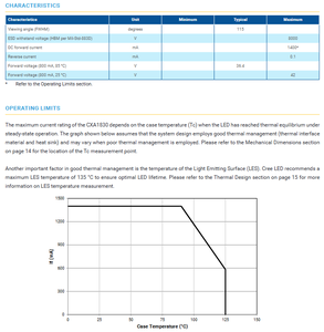 Crees xlamps CXA1830-36V 2700K-6500K ไฟ LED สีขาวนวลหรี่แสงได้28W 3955lm Ra90มุมมอง115หรี่แสงได้ - Product Image 3