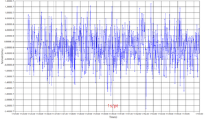 Expériences de physique DX-3100 VSM Magnétomètre à échantillon vibrant pour laboratoire - Product Image 5
