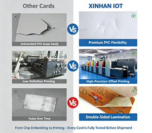 High-Tech NFC Smart PVC carte vuote con Mini Tag 1K e T5577 chip per il controllo di accesso parcheggio Gift Card Hotel pagamento - Product Image 6