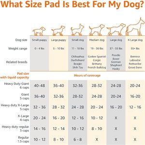 Absorbent Fluff Protective <b>Bed</b> Pee <b>Pads</b> Chucks <b>Pads</b> Disposable Underpads Incontinence Chux <b>Pads</b> for Babies Kids Adults Elderly - Product Image 2