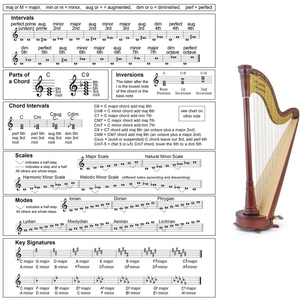 Affiche pédagogique en gros sur la théorie musicale : Tableau des accords et des gammes pour l'école de musique - Product Image 2