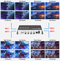Encodeur vidéo de diffusion en direct SDI 4 en 1 H.264 AVC pour Wowza, Facebook, YouTube, RTMP, SRT