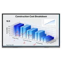Tableau blanc interactif intelligent SHENMAIDI R65DB-L6R avec métal et verre