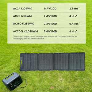 Panneau solaire Portable pliable, <span class=keywords><strong>120w</strong></span>/200w, en silicone, pour Camping en plein air - Product Image 4