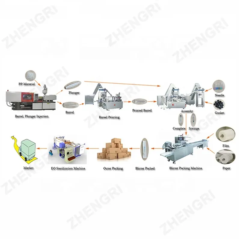 Medical Safety Syringe Production Machine