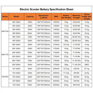 Best Selling <b>72V</b> Lithium Ion <b>Battery</b> 30Ah to 80Ah Range Motorcycle <b>72V</b> 30Ah <b>Battery</b> for Motorcycles <b>72V</b> Lithium Ion Bat - Product Image 5