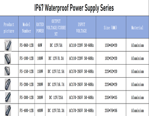 CKS Ultra-sottile 400W 12V 33.3A IP67 impermeabile trasformatore AC-<span class=keywords><strong>DC</strong></span> convertitore di alimentazione per luce a LED - Product Image 6