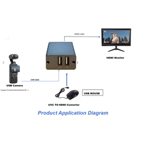 Convertisseur vidéo UVC vers HDMI, capture UVC vers sortie HDMI - Product Image 6