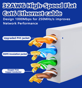 Cable de Red Plano Cat6 de Suministro Directo del Fabricante, Cable Ethernet Gigabit de Cobre Puro OFC, Servicio OEM ODM - Product Image 4