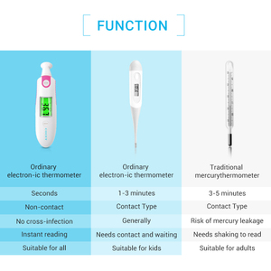 Thermomètre électronique personnalisé à haute sensibilité, poignée ergonomique, thermomètre pour bébé, utilisation au bureau et à l'école - Product Image 3