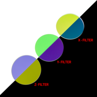 CIE XYZ Tristimulus Optical Filter Set for Colorimeter Display Testing and Spectral Calibration
